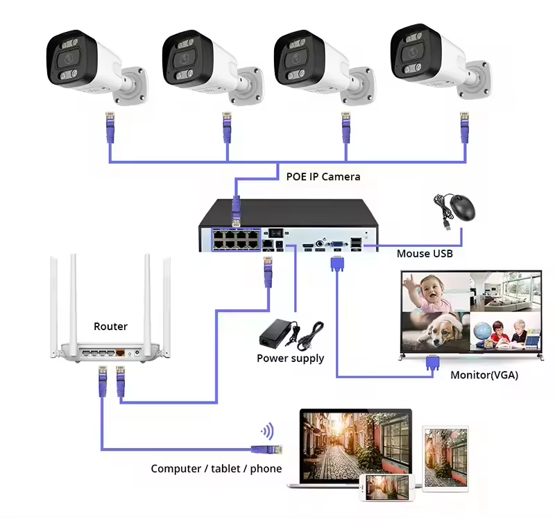 Home Security Kit With Camera - Sistema de cámaras de seguridad PoE