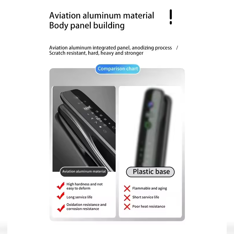Cerradura Inteligente para Pue - Home Security And Cameras reseña y precio