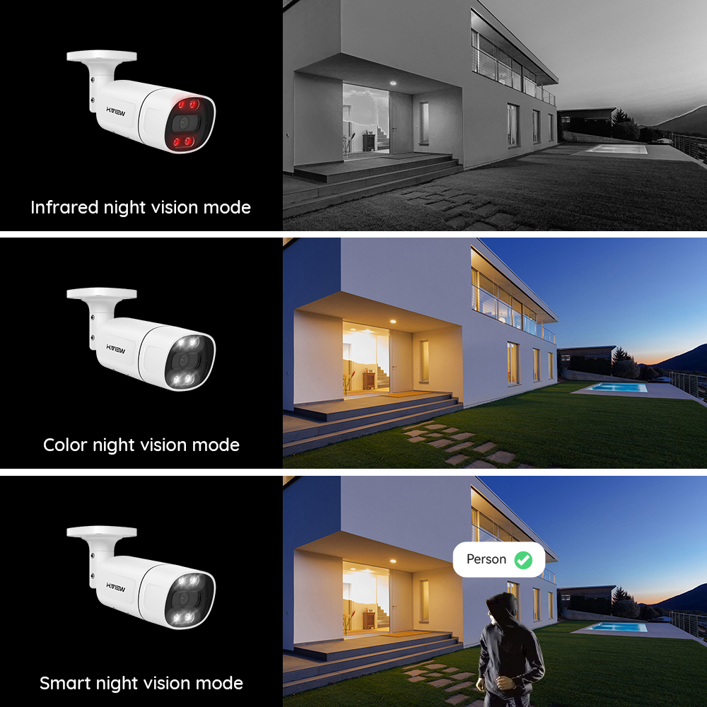 H.View cámara de seguridad Cct - Home Security Ai reseña y precio