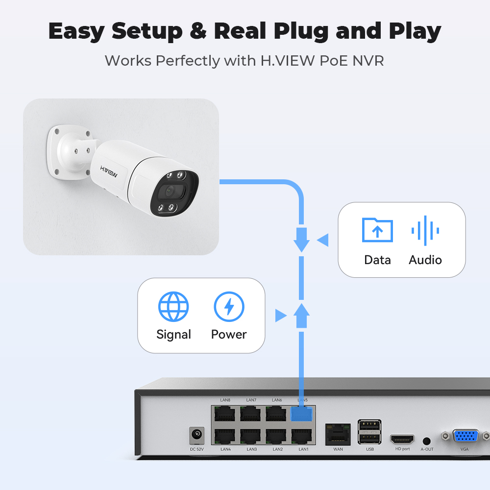 H.View cámara de seguridad Cct - Home Security Ai reseña y precio