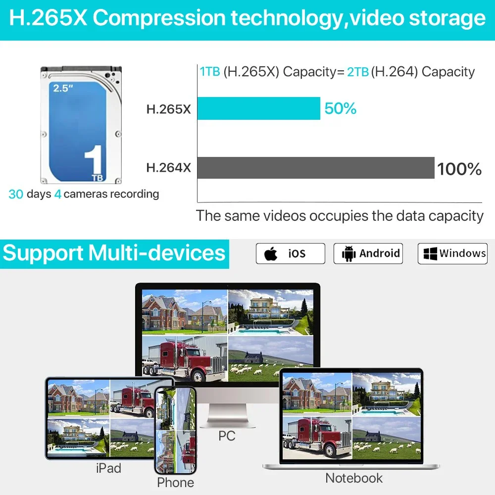 Kit de seguridad WiFi de 5MP c - Home Security Kit With Camera reseña y precio
