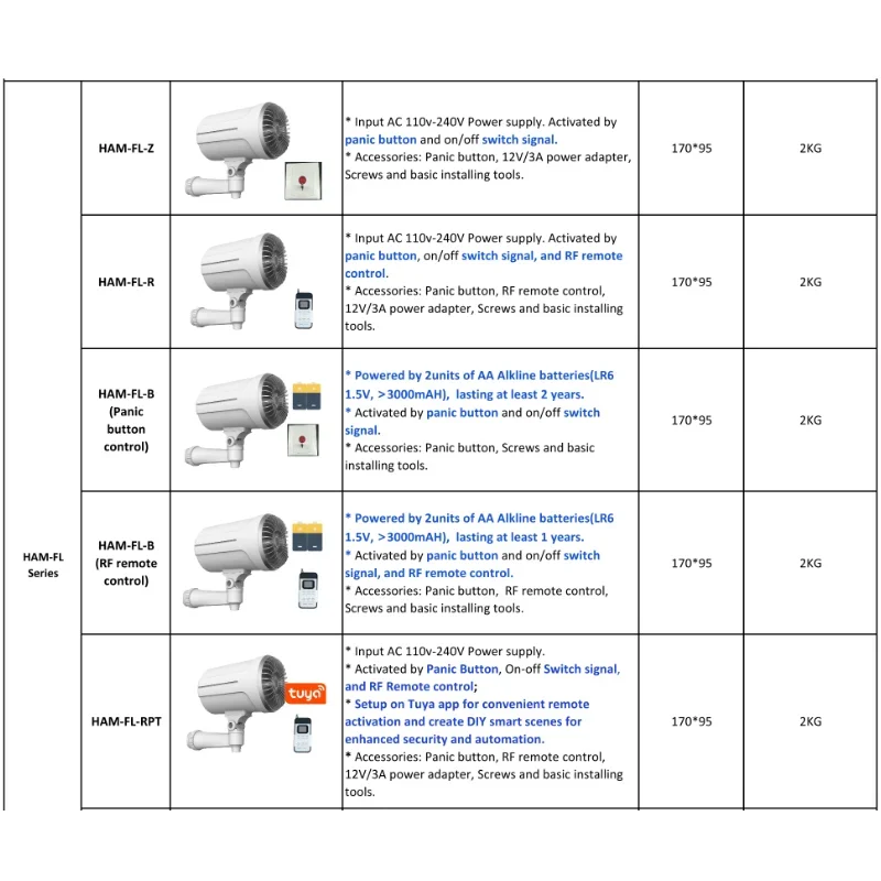 Generador de Niebla Inteligent - Home Security Fog System reseña y precio