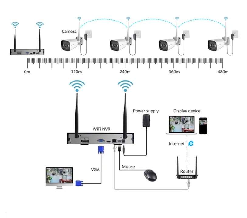 Sistema de Cámara de Seguridad - Home Security And Cameras reseña y precio
