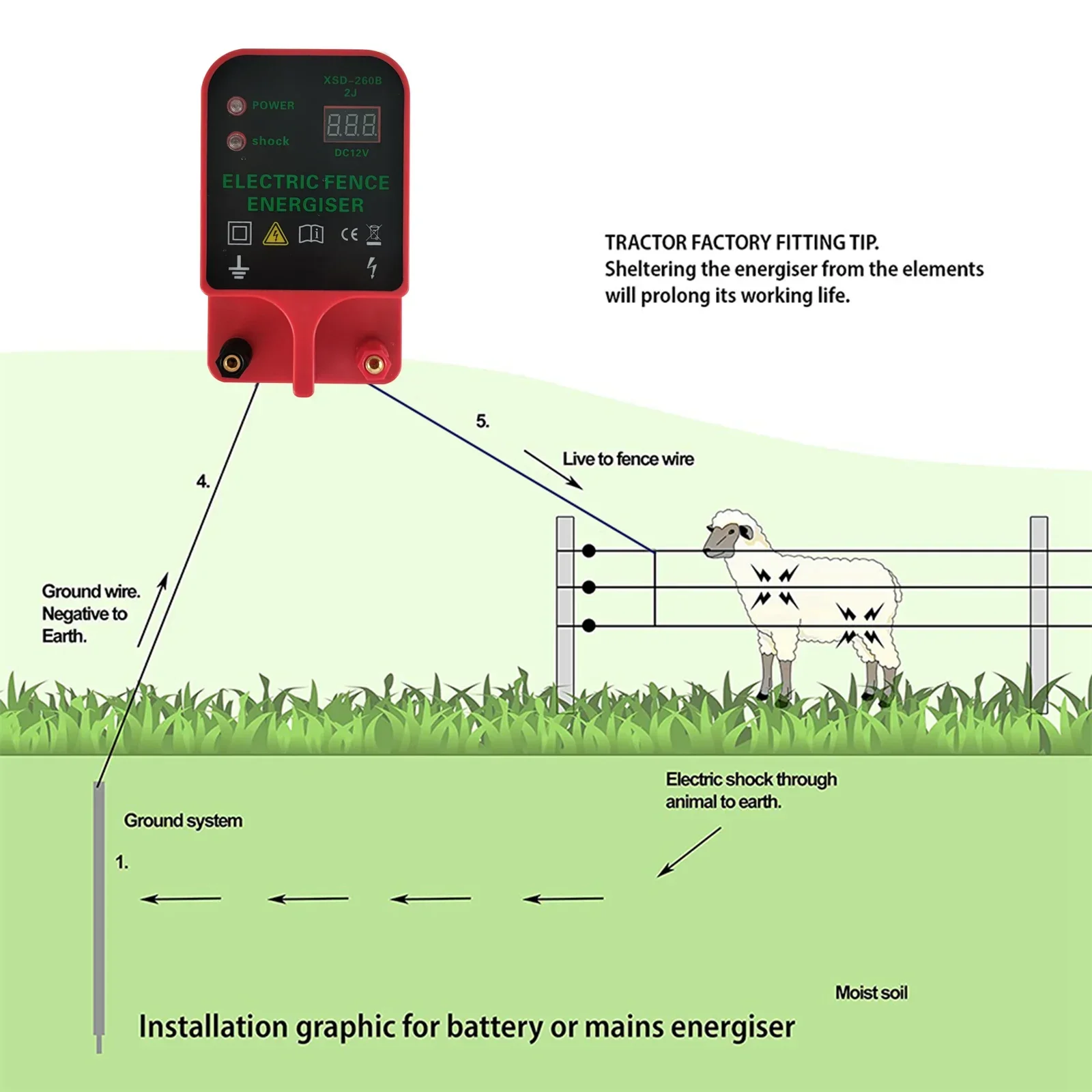 Equipos eléctricos para aves d - Home Security Electric Fence reseña y precio