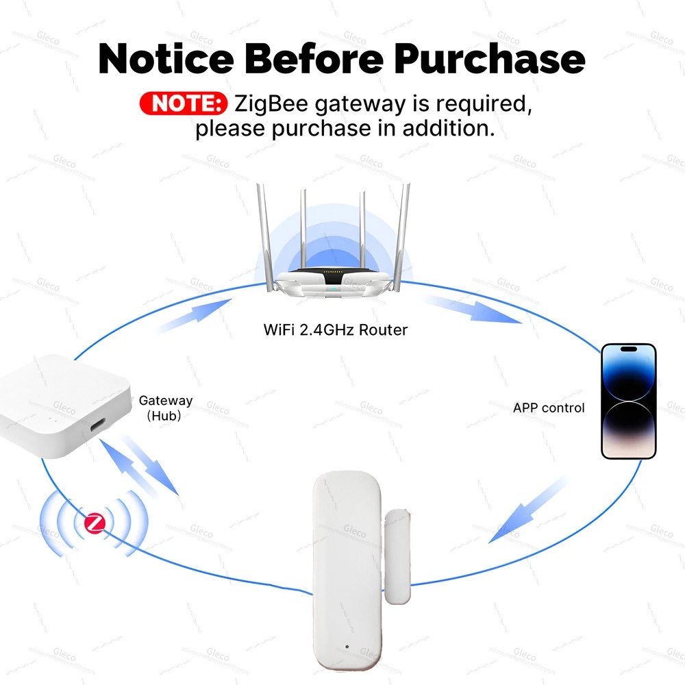 Sensor de puerta y ventana Zig - Home Security Tools reseña y precio