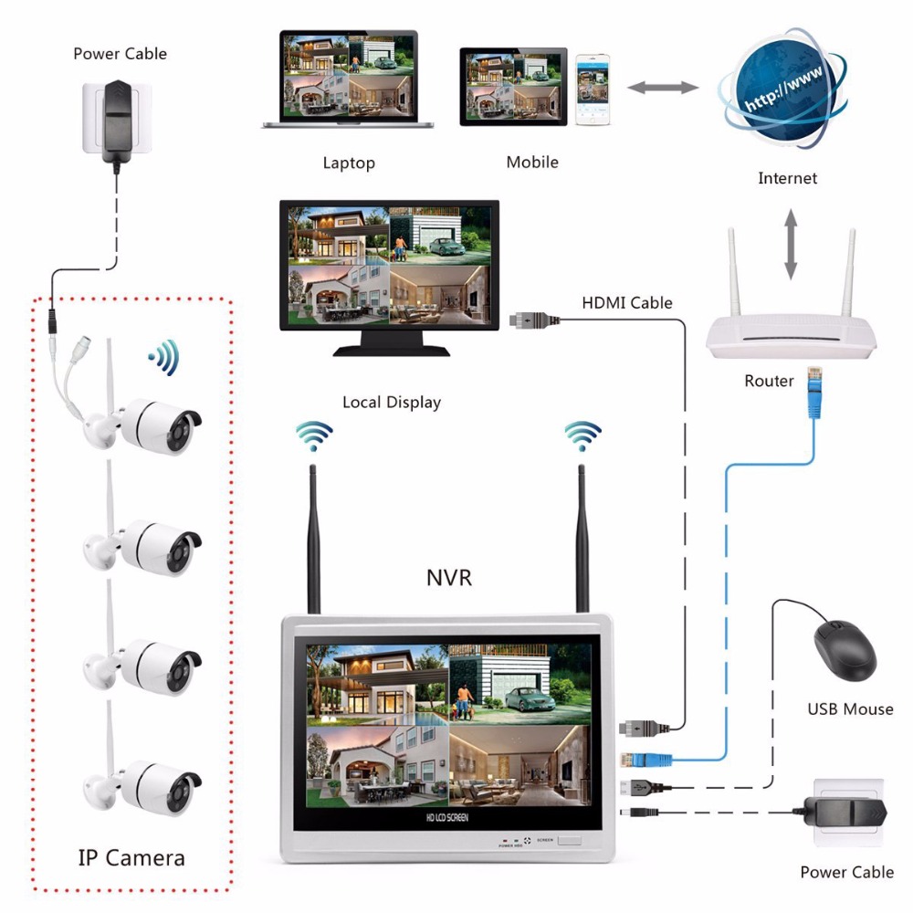 Cámara inalámbrica para el hog - Home Security Kit With Camera reseña y precio