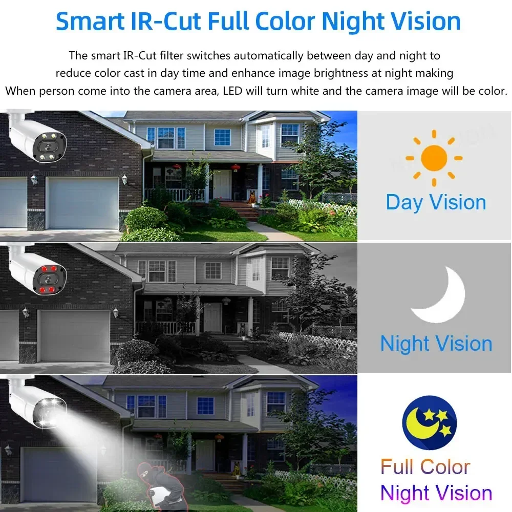 Kit de seguridad para el hogar - Home Security Kit With Camera reseña y precio